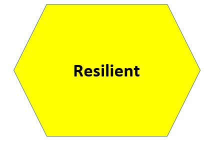 Resilient